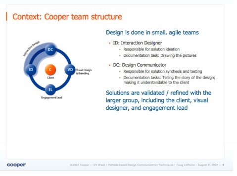 cooper-team-structure.jpg